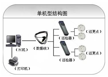 承德高新区巡更系统六号