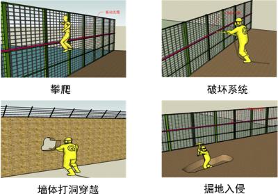 承德高新区周界防范报警系统四号