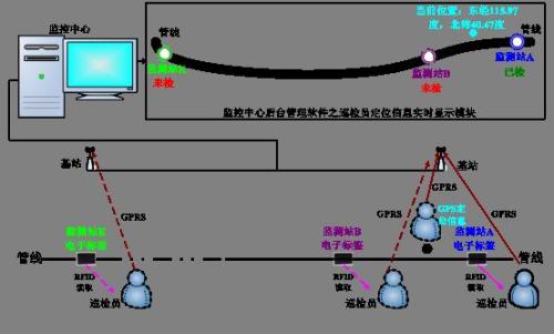 承德高新区巡更系统八号