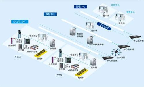 承德高新区食堂收费管理系统七号