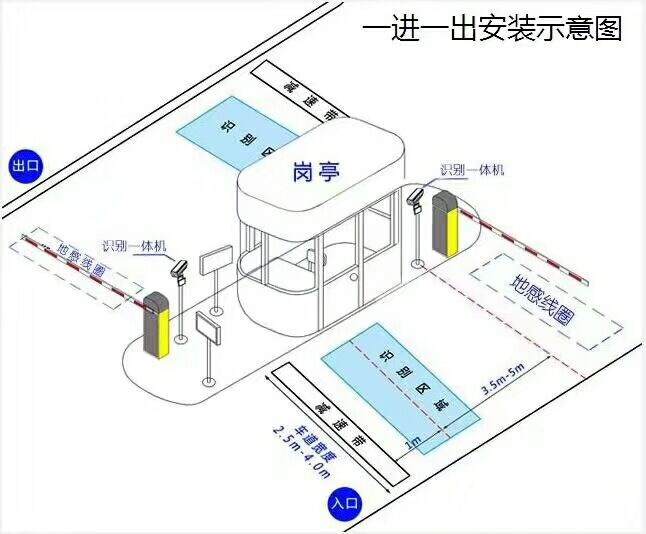 承德高新区标准车牌识别系统安装图