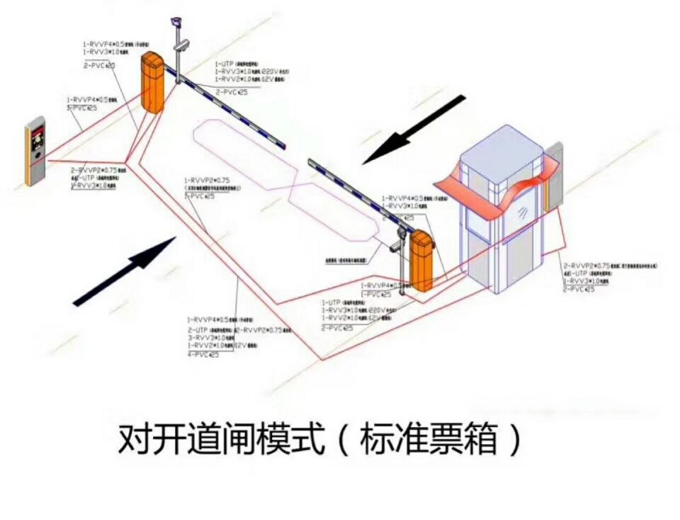 承德高新区对开道闸单通道收费系统