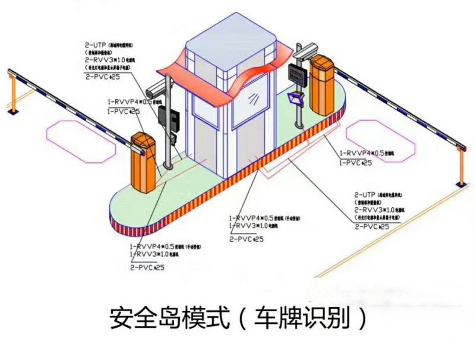 承德高新区双通道带岗亭车牌识别