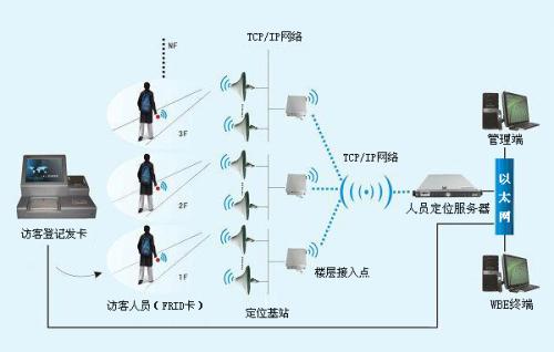 承德高新区人员定位系统一号