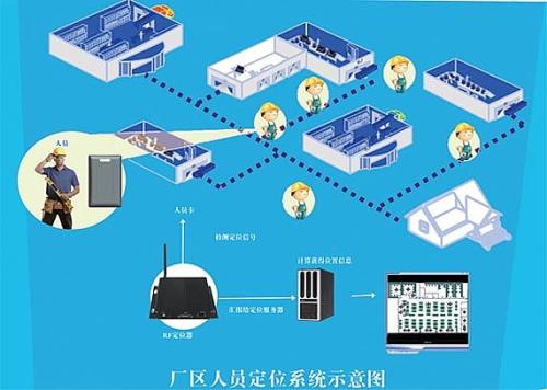 承德高新区人员定位系统四号