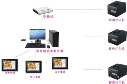 承德高新区收银系统六号