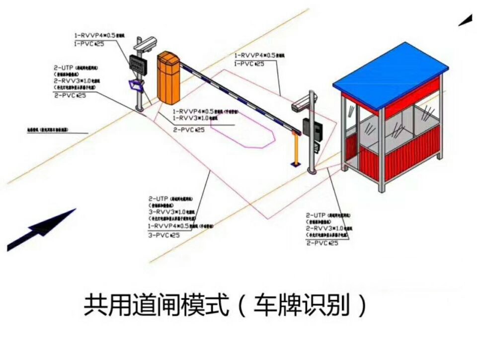 承德高新区单通道车牌识别系统施工