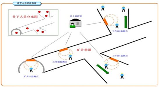 承德高新区人员定位系统七号