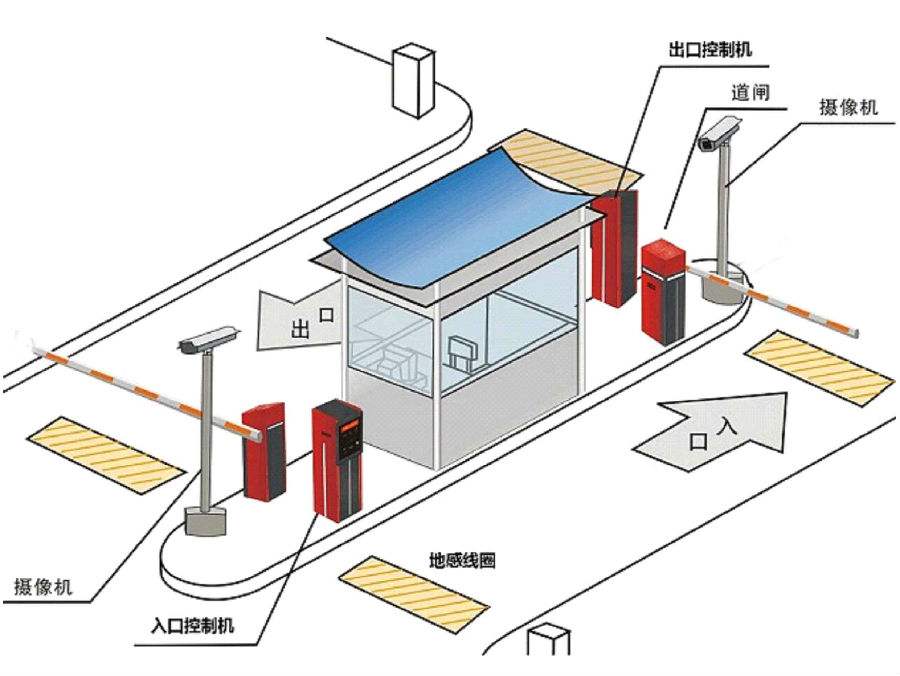 承德高新区标准双通道刷卡停车系统安装示意